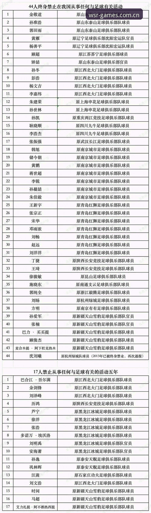 澳门威斯人官方客服怎么样 足协禁足名单实用解读:澳门威斯人官网带你直击赛事背后的纪律风暴